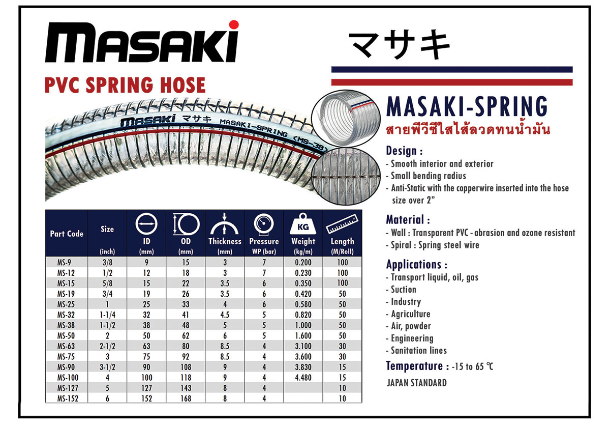 รายละเอียด สายใยลวด สายพีวีซีใสไส้ลวดทนน้ำมัน ท่อใยลวด (PVC Spring Hose) ยี่ห้อ Masaki เหมาะสำหรับลำเลียงน้ำ น้ำมัน แก๊ส ของเหลว ในอุตสาหกรรมและการเกษตร
